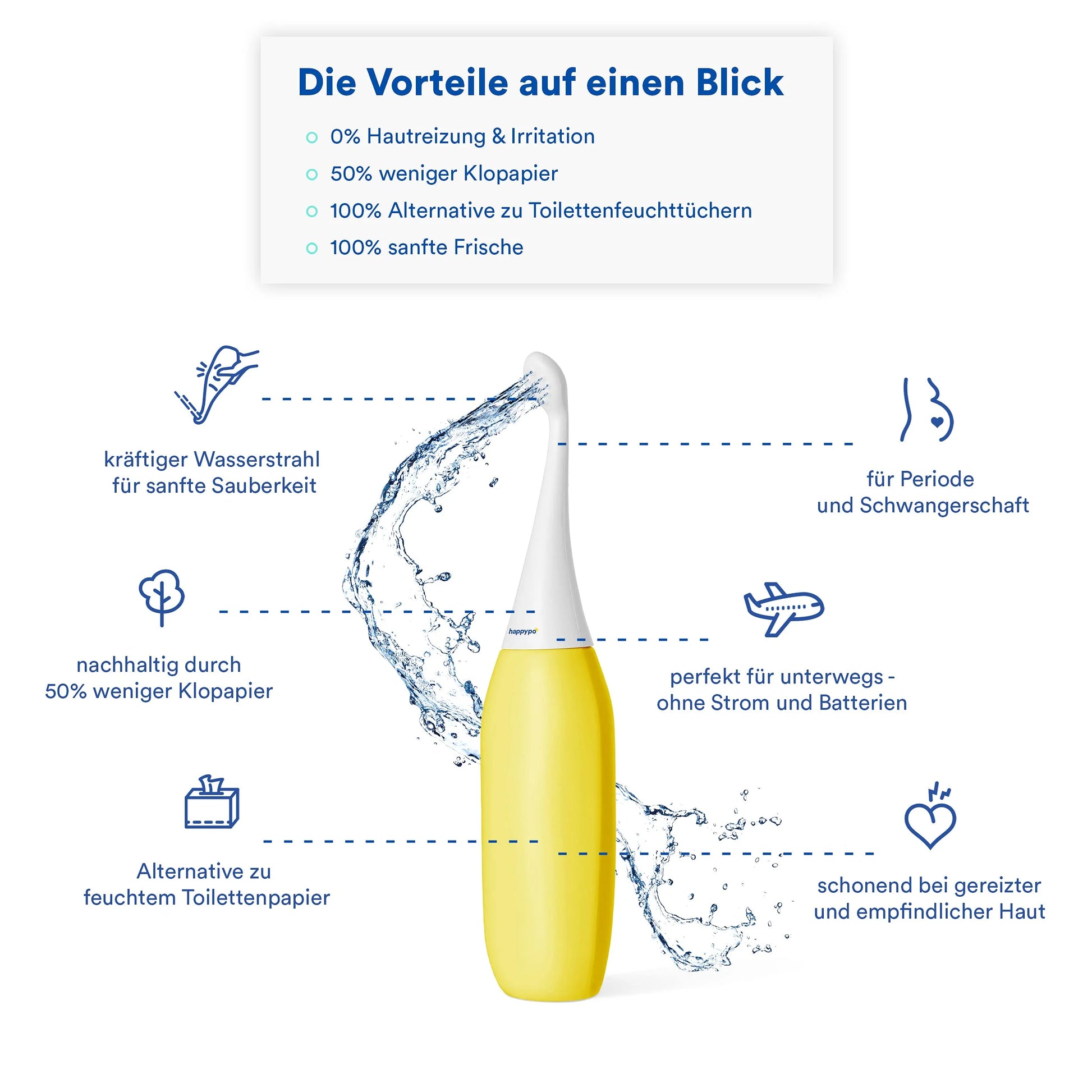 ByteLyfe™ Portable Bidet – Eco-Friendly Hygiene, Anywhere